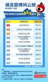 娱乐吃瓜公司排名榜,揭秘幕后势力,盘点热门事件幕后推手