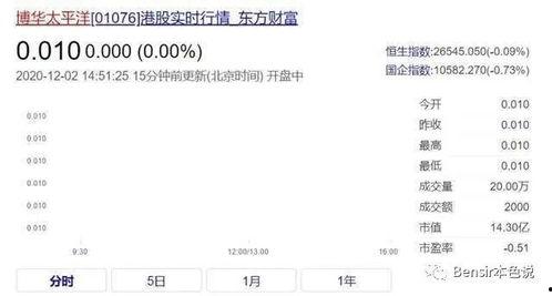 娱乐吃瓜小程序入口,一键解锁明星幕后故事,畅享轻松娱乐时光